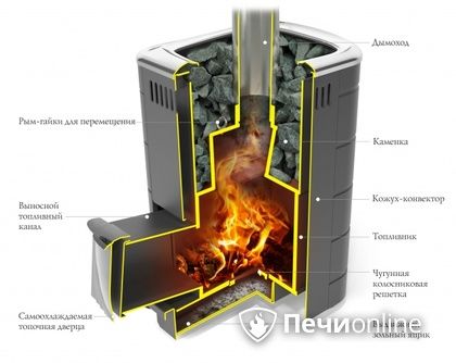 Дровяная печь-каменка TMF Каронада Мини Heavy Metal Витра антрацит в Златоусте